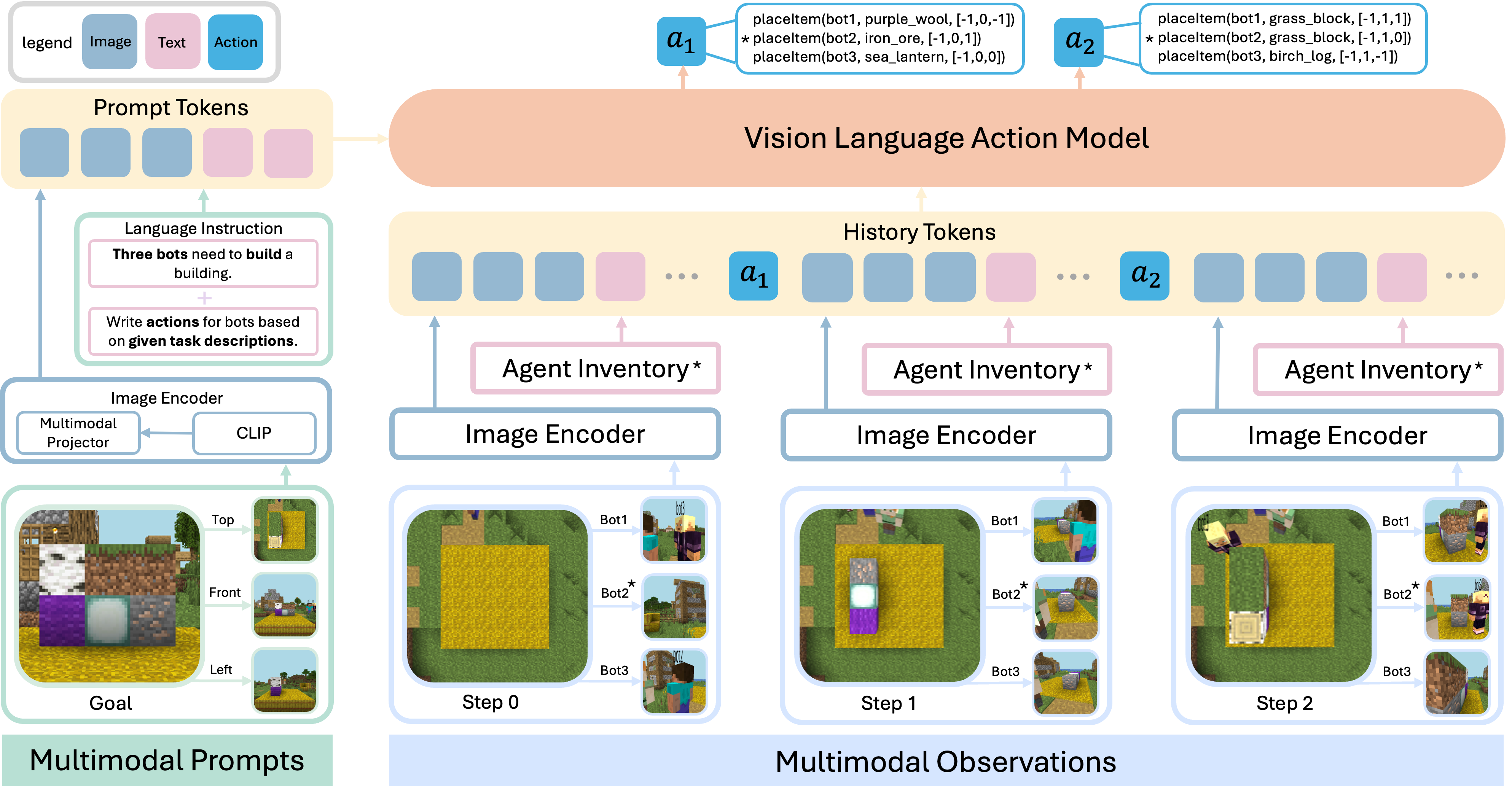 Model Architecture